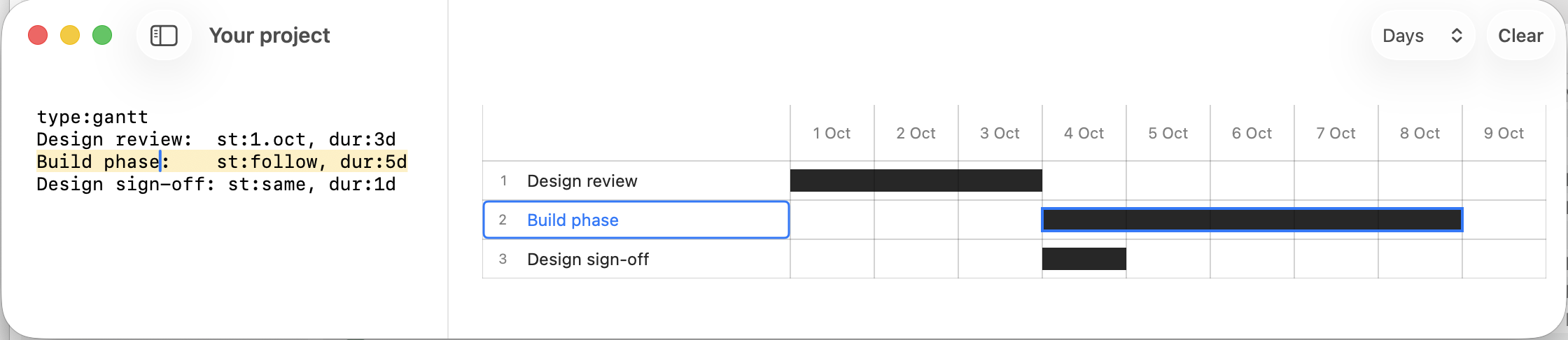 The Roughout Mac app showing the example above: a text editor on the left with the Design review, Build phase, and Design sign-off tasks, and the resulting Gantt chart on the right, with Build phase starting exactly when Design review ends.